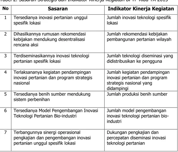 Tabel 2. Sasaran Strategis dan Indikator Kinerja Kegiatan BPTP Riau TA 2015 
