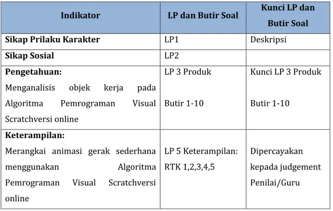 Tabel Spesifikasi Lembar Penilaian 