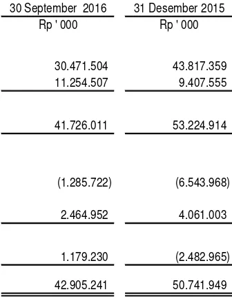 Table 3  