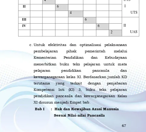 Tabel 1.2 Penggunaan Buku Siswa 