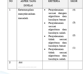 Tabel 8. Contoh Rubrik Penilaian Keterampilan 