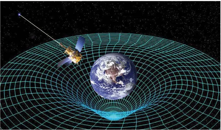 Gambar 7. Teori Einstein mengenai relativitas umum memprediksi bahwa gravitasi