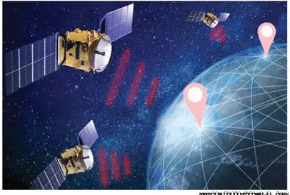 Gambar 8. Satelit dalam siatem GPS/A-GPS