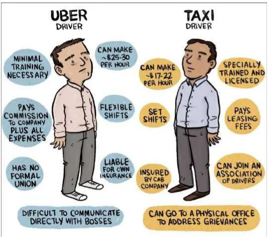 Gambar II: Perbandingan supir Uber dan Taksi di Negara Maju (bukan Indonesia). Sumber gambar: imgur.com  