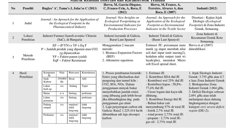 Tabel 1 Matrik Keaslian Disertasi dan Karakteristik Temuan 