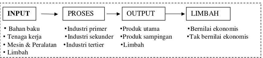 Gambar 11.  INPUT 