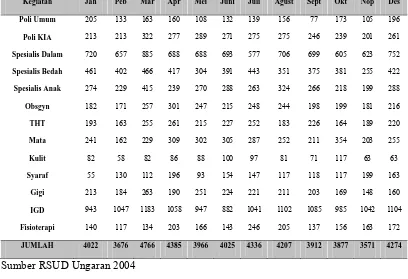 Tabel 4.2. Data Kunjungan Rawat Jalan dari bulan Januari-Desember 2004 