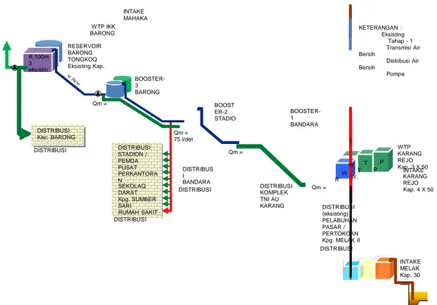 Gambar  6.7 Diagram  Skematis  WTP I Royok – Kota Sendawar  (Sumber: DED Jaringan Pipa Pembangunan WTP I &amp; II)