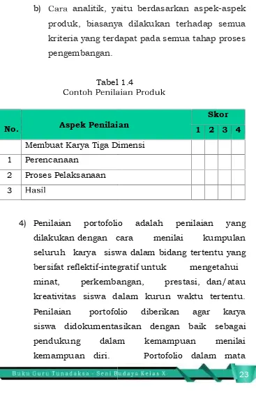 Tabel 1.4Tabel 1.4