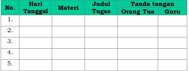 Tabel 1.Tabel 1.Lembar Monitoring dari Sekolah Pada Lembar Monitoring dari Sekolah Pada ÒÓ