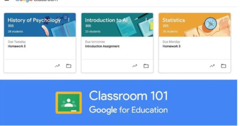 Gambar 3. 14 Google Classroom