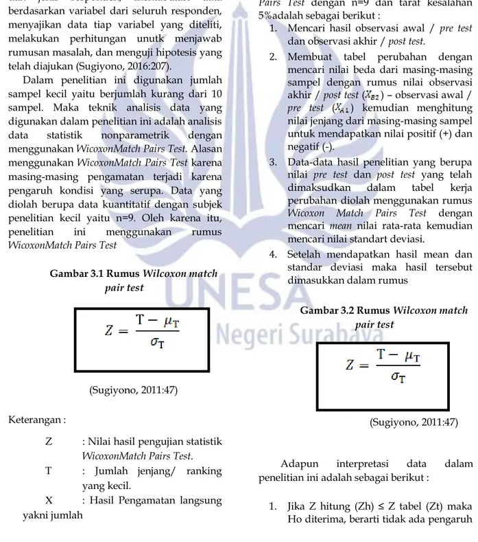 Gambar 3.1 Rumus Wilcoxon match 