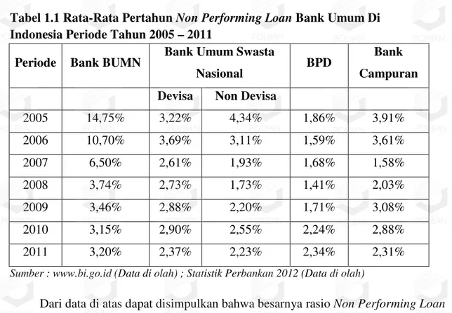 Tabel 1.1 Rata-Rata Pertahun Non Performing Loan Bank Umum Di  Indonesia Periode Tahun 2005 – 2011 