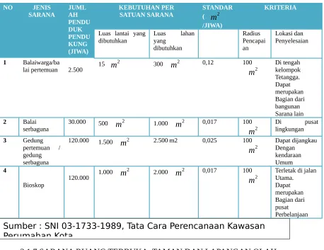 Tabel 3.5
