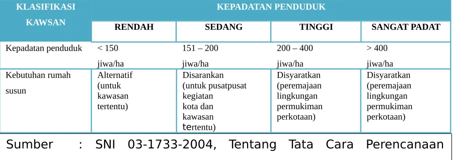 Tabel 3.7
