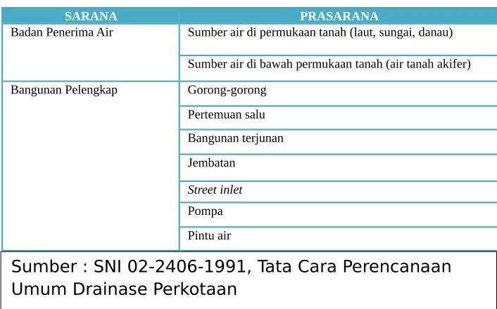 Tabel 3.10  