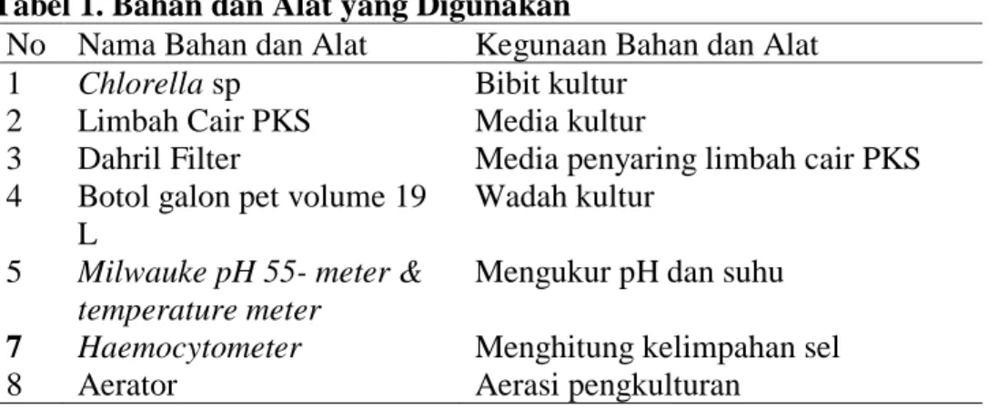 Tabel 1. Bahan dan Alat yang Digunakan 