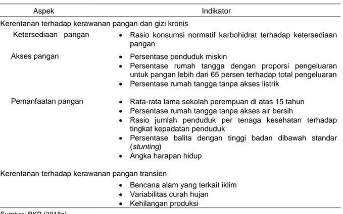 Tabel 2. Indikator penyusunan peta ketahanan dan kerentanan pangan 