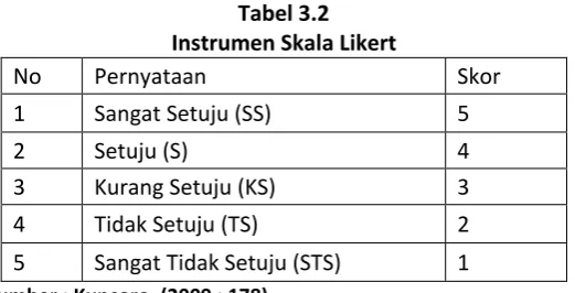 Tabel 3.2 Instrumen Skala Likert 