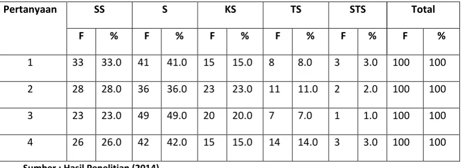 Tabel 4.4 