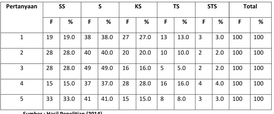 Tabel 4.5 