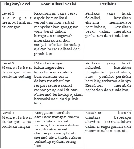 Tabel 2 Klasiikasi Tingkatan DSM V