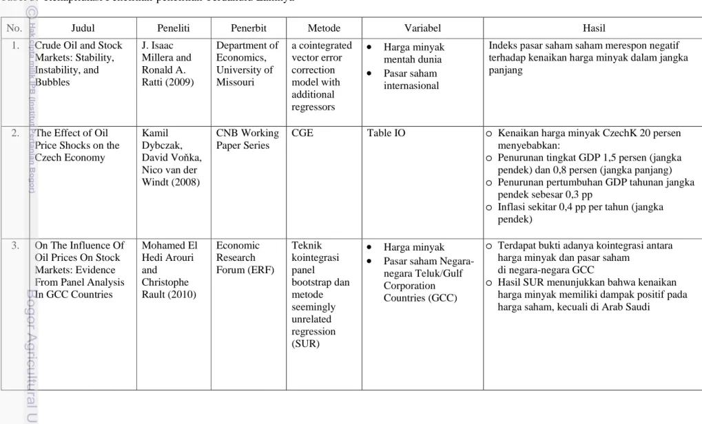 Tabel 3.  Rekapitulasi Penelitian-penelitian Terdahulu Lainnya 
