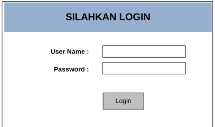 Gambar 2.6  Desain Input Login 