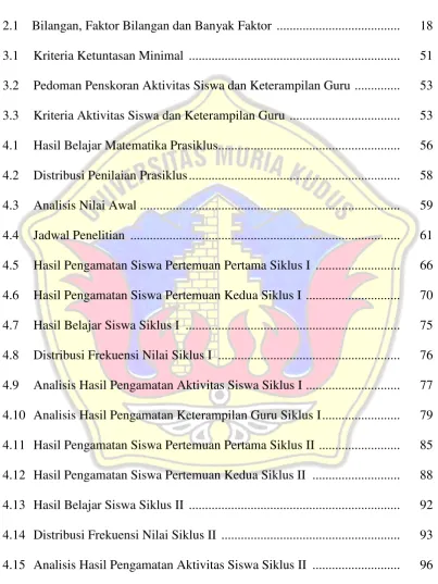 Tabel Halaman  