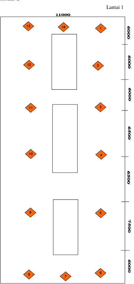 Gambar 9. Lay Out Titik Pengukuran di Area Compressor House  ammonia Lantai 1 Kaltim-2