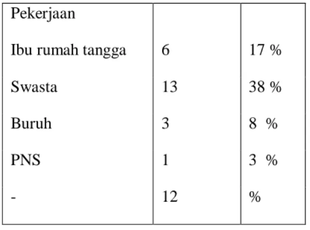 Tabel 2. Hasil uji koefisien determinasi 