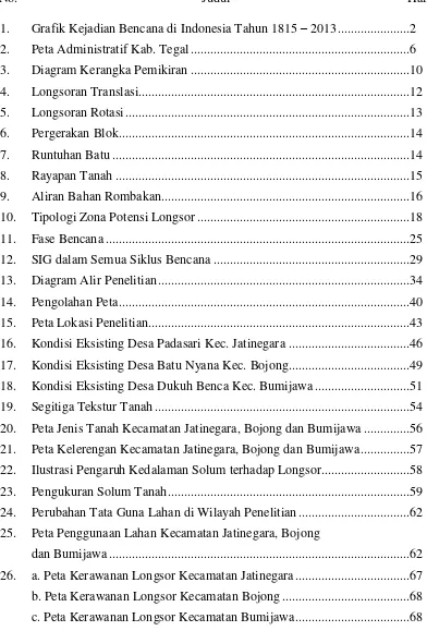 Grafik Kejadian Bencana di Indonesia Tahun 1815 – 2013 ......................2 