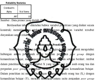 Tabel 7. Uji Reliabilitas Kuesioner kemandirian belajar 