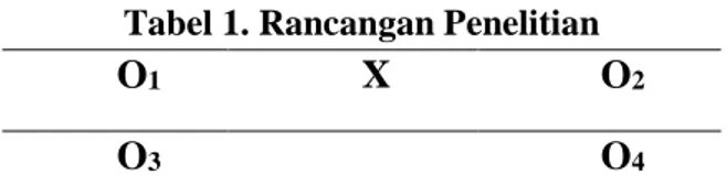 Tabel 1. Rancangan Penelitian 