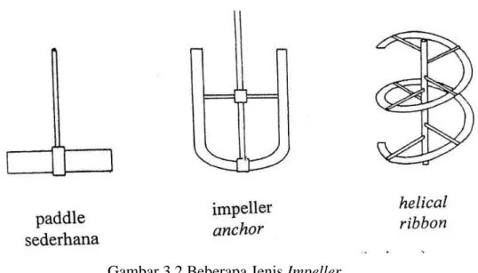 Gambar 3.2 Beberapa Jenis Impeller 