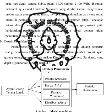 Gambar 1. Model penelitian  