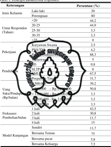 Tabel 1. Diskripsi karakteristik responden  