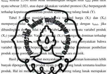 Tabel 5 dapat menjelaskan bahwa variabel harga (X2) dan (X4) 