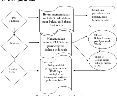 Gambar 1.  Alur Kerangka Pemikiran 