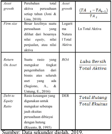 Tabel 3  Statistik Deskriptif 