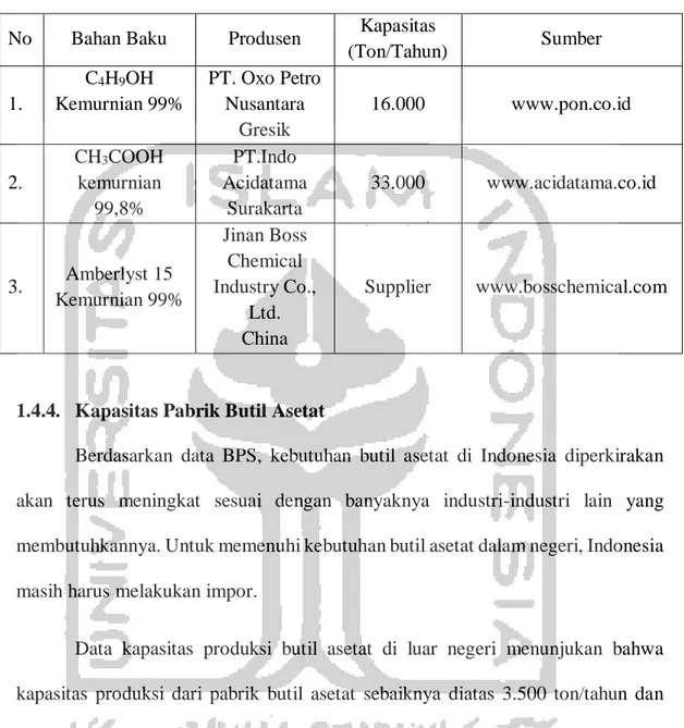 Tabel 1. 3 Sumber Bahan Baku Utama  No  Bahan Baku  Produsen  Kapasitas 