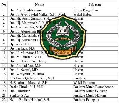 Tabel 1 Struktur Organisasi PA Kelas 1A Tanjungkarang Tahun 2016 