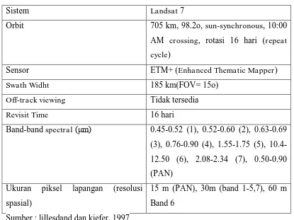 Tabel 2.1 Spesifikasi Citra Landsat TM 