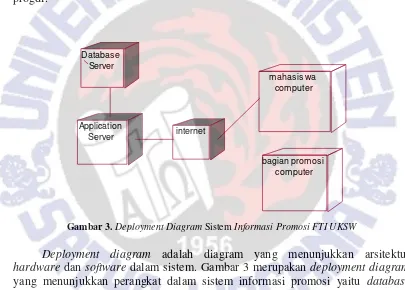 Gambar 3. Deployment Diagram Sistem Informasi Promosi FTI UKSW 