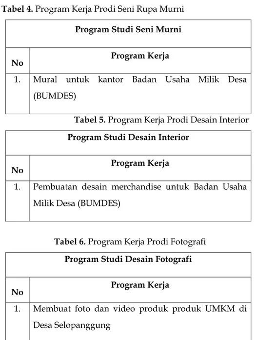 Tabel 4. Program Kerja Prodi Seni Rupa Murni  Program Studi Seni Murni 