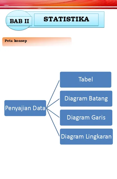 Tabel Diagram Batang 