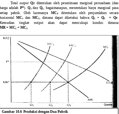 Gambar 10.6 Produksi dengan Dua Pabrik