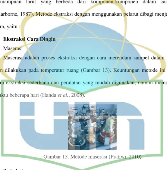 Gambar 13. Metode maserasi (Pratiwi, 2010)  b.  Perkolasi 