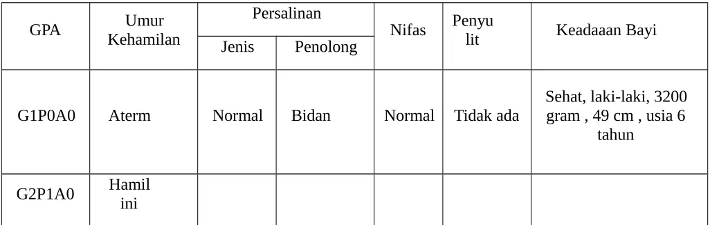 Tabel 3.1