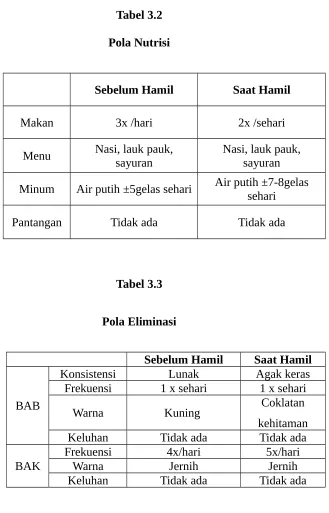 Tabel 3.3Pola Eliminasi